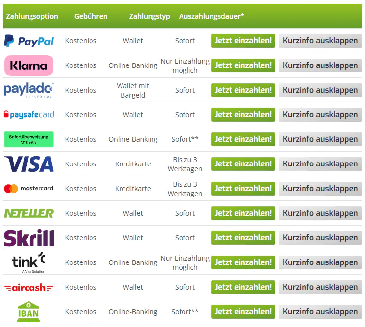 Einzahlungsmethoden im Lapalingo Casino